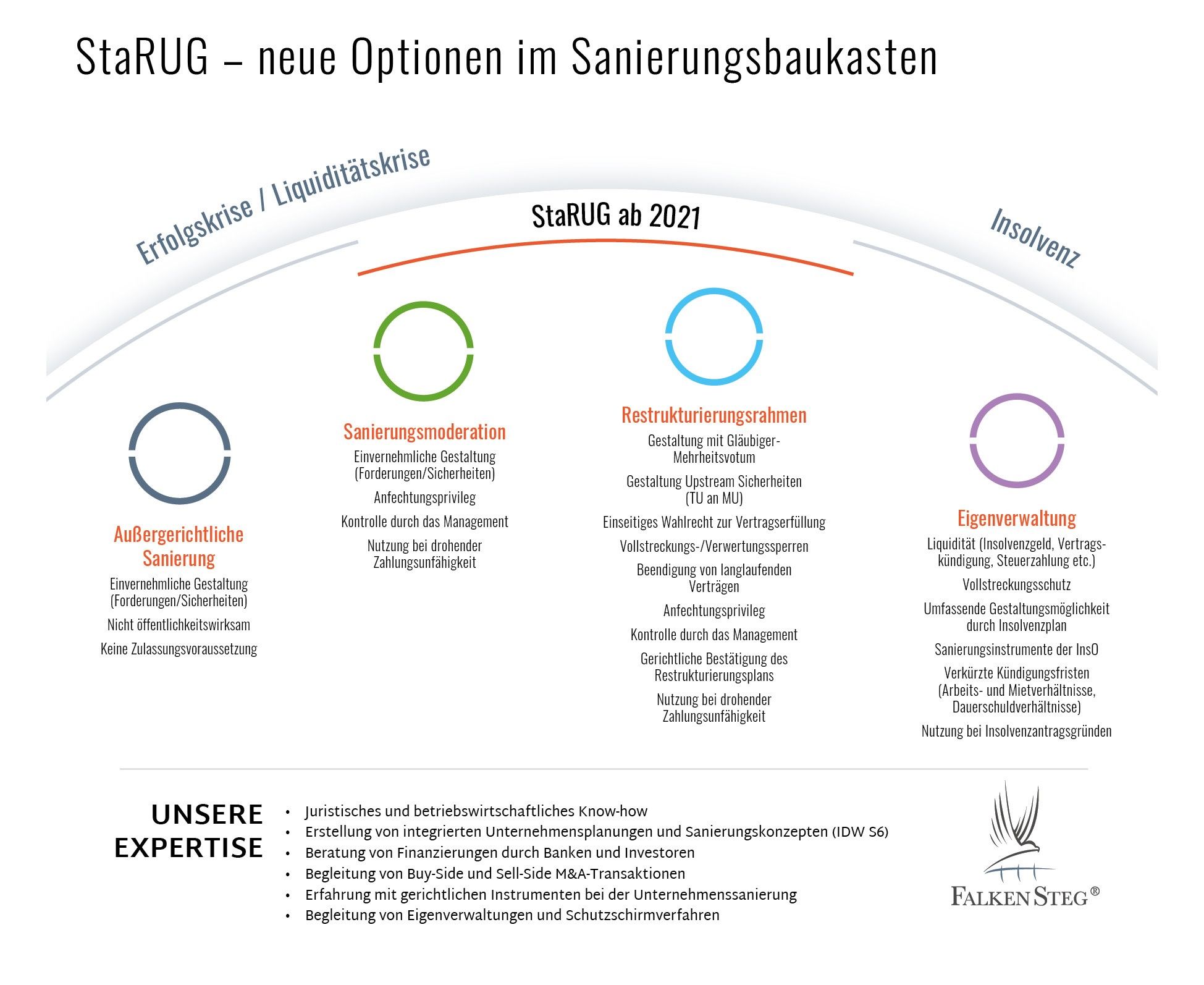 20201202_Grafik Sanierungsbaukasten.jpg