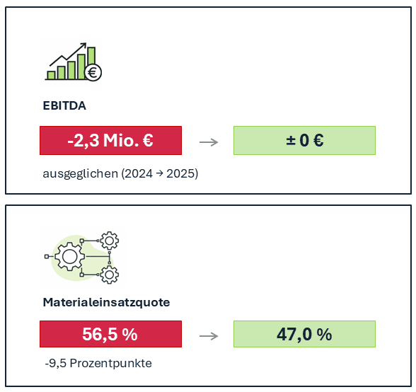 2026-Kunststoff-beispiel ebitda-2.png 2026-Kunststoff-beispiel ebitda-2.png