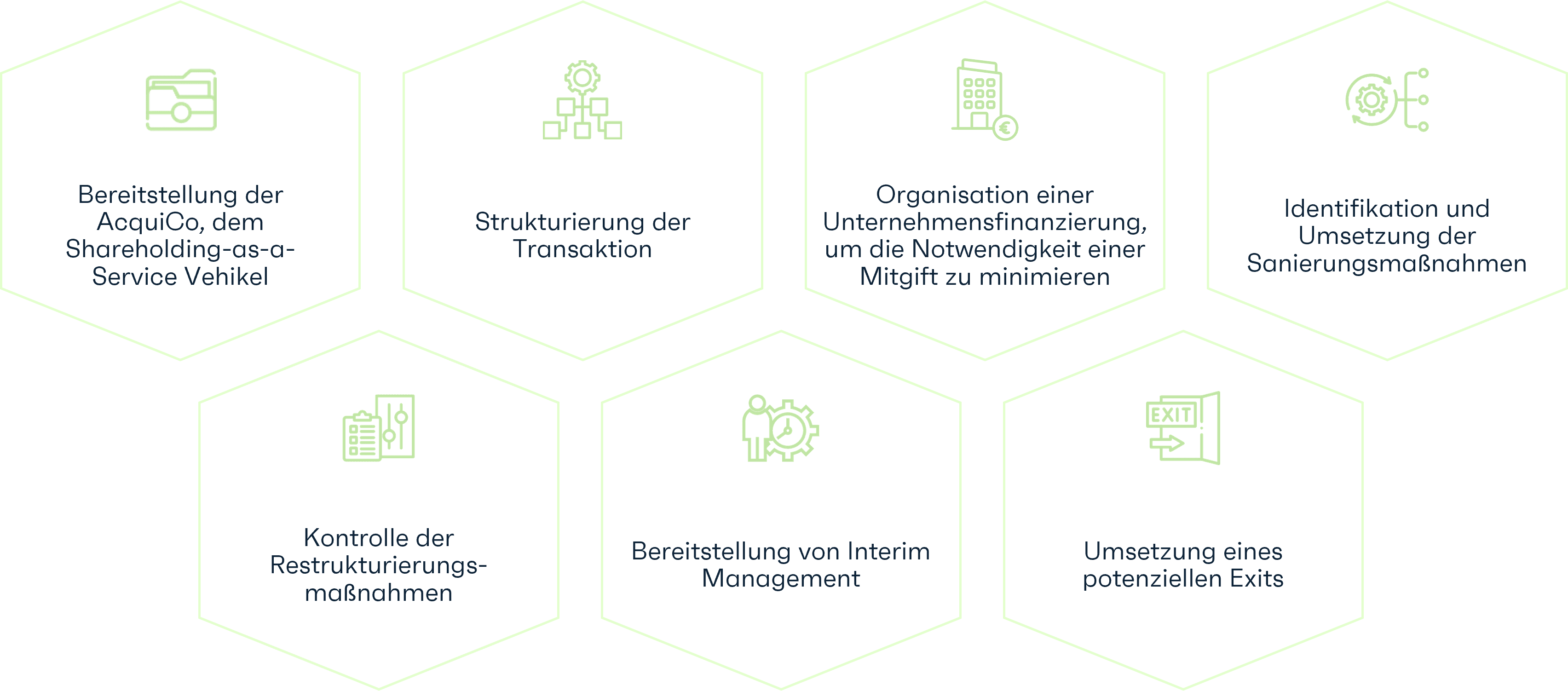 SaaS_Leistungen.png