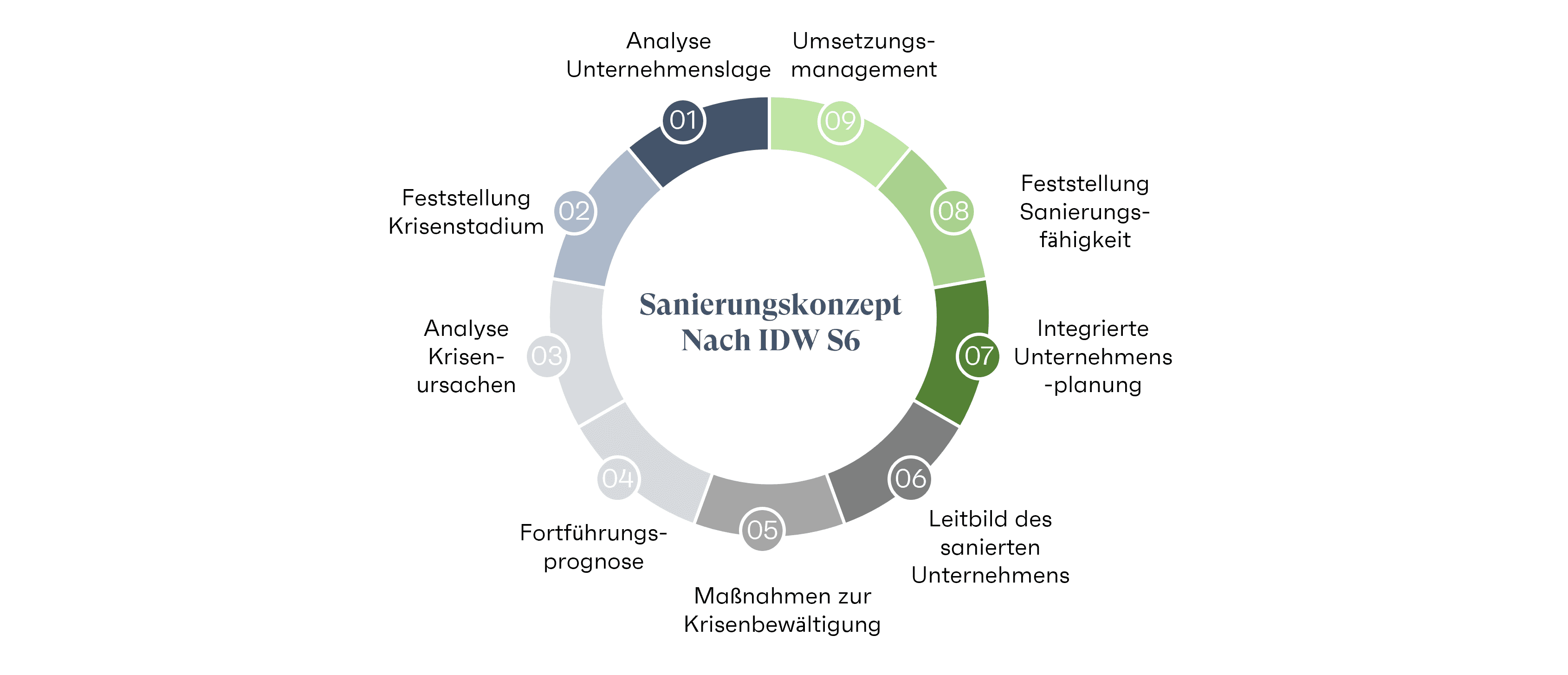 sanierungskonzept1.png