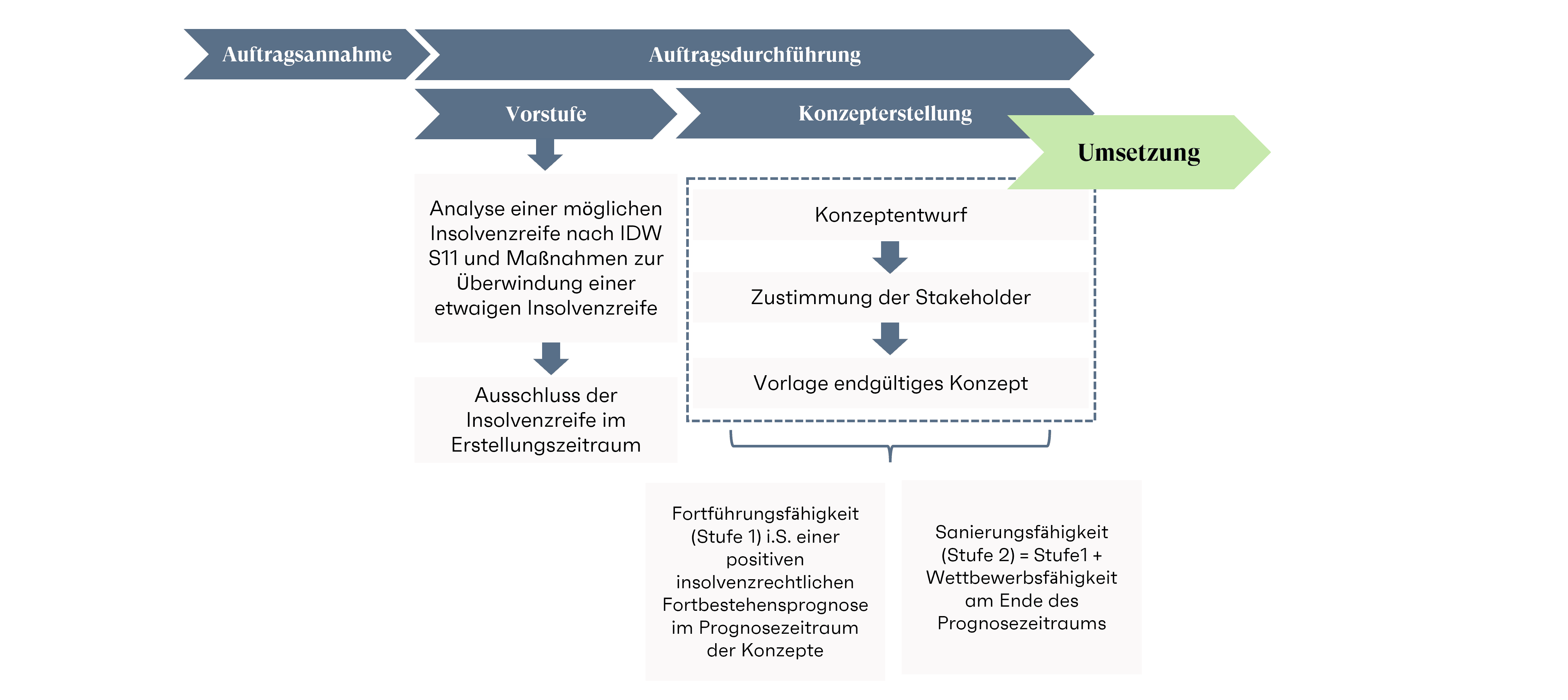 sanierungskonzept5.png