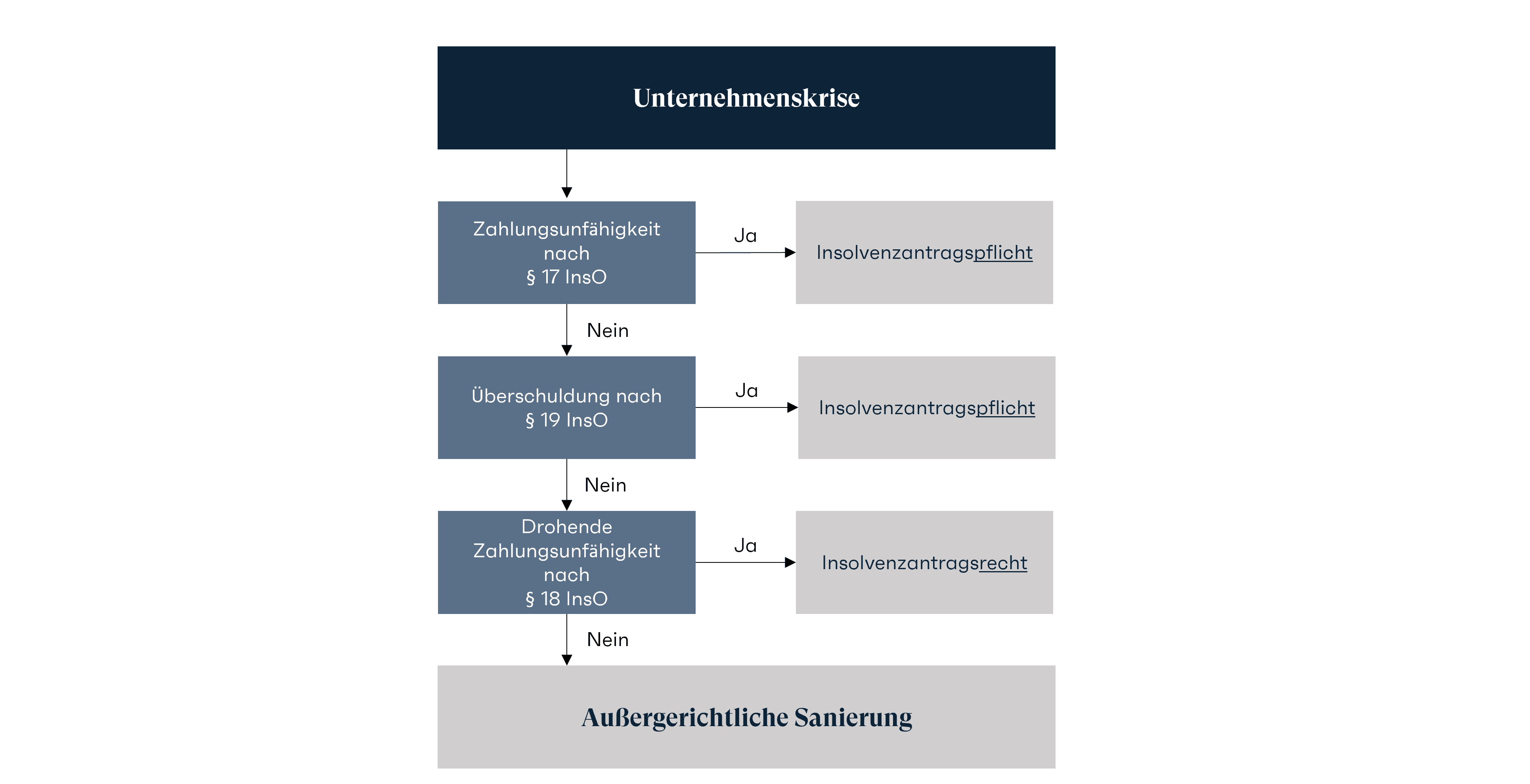 vorinsoberatung2.png